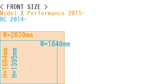 #Model X Performance 2015- + RC 2014-